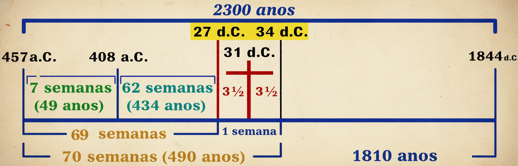 2300 Tardes y Mañanas